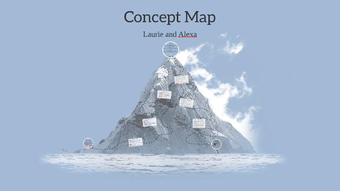 Concept Map by
