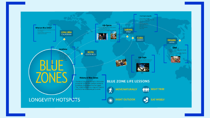 What Are Blue Zones By On Prezi