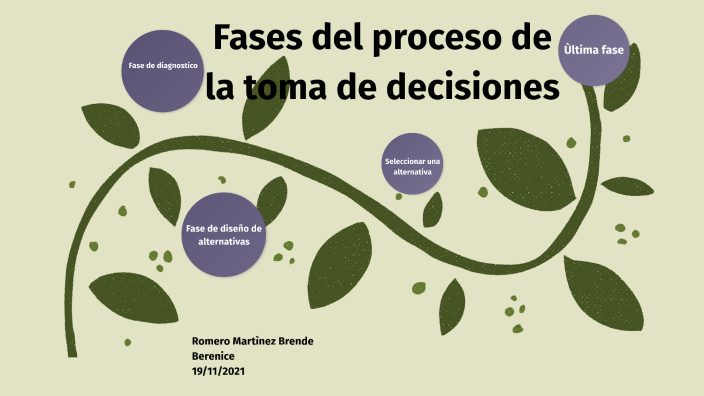 Fases del proceso de la toma de decisiones by Brenda Martinez on Prezi
