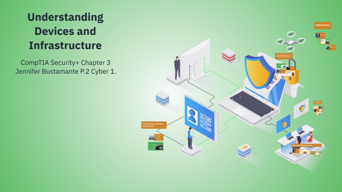 Understanding Devices and Infrastructure by Jennifer Bustamante Franco ...