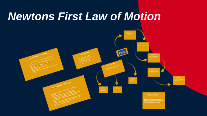 Newtons First Law Of Motion By Garrett Warren 6356