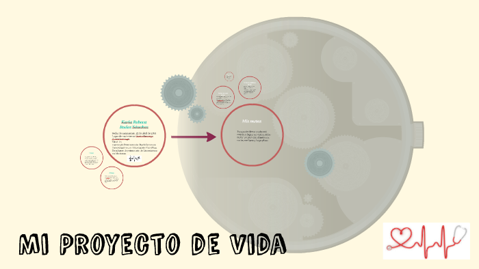 Mi Proyecto de Vida by Karla Rebeca Rodas Sánchez on Prezi