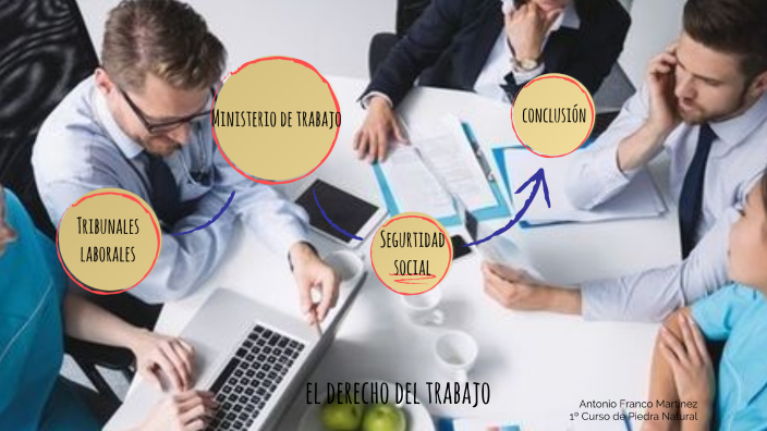 El derecho del trabajo by Antonio Franco Martínez on Prezi