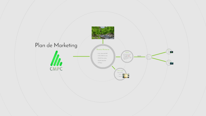 Plan de Marketing by Giulianna Salazar on Prezi