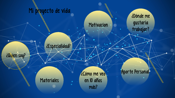 mi proyecto de vida by claudio ortiz on Prezi