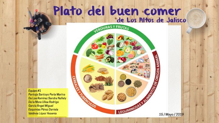 Plato del buen comer by Perla Santoyo on Prezi