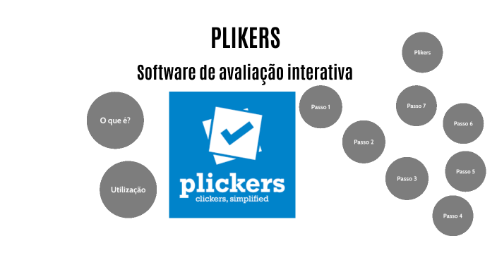 TiEDUCA - 1. Plickers: É um aplicativo que incentiva a interação