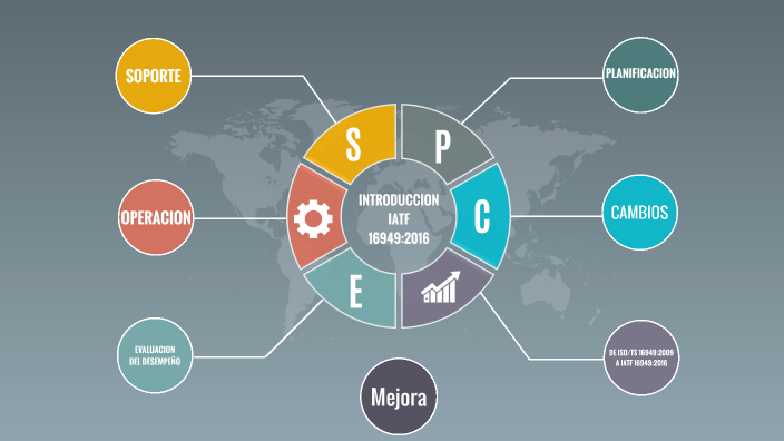 advantages and disadvantages social networking