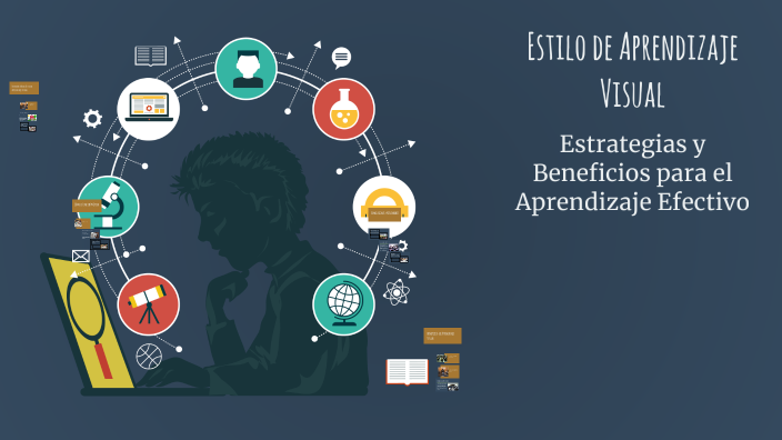 Estilo de Aprendizaje Visual by Guerrero Tasiguano Johnny Damián on Prezi
