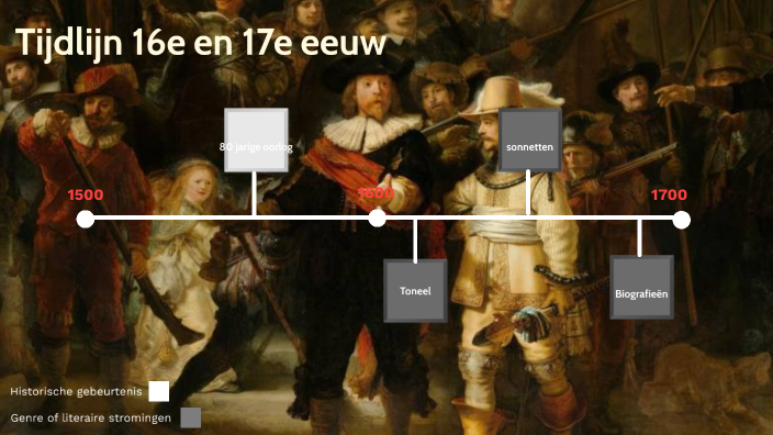 16e en 17e eeuw tijdlijn by Marick Stroeve on Prezi