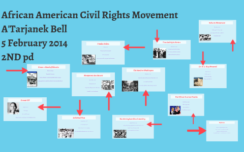 African American Civil Rights Movement by A'Tarjanek Bell on Prezi