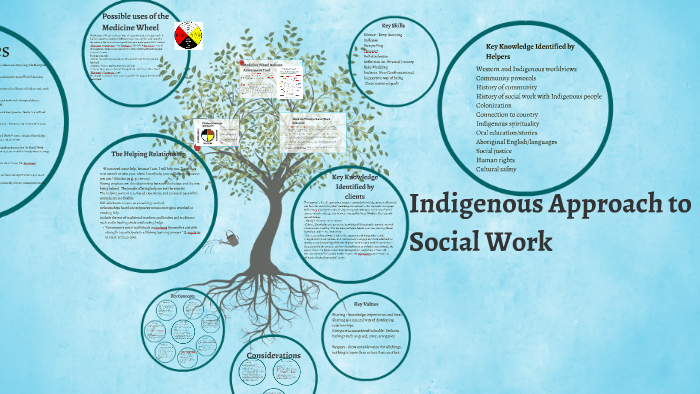 An Aboriginal Approach to Social Work