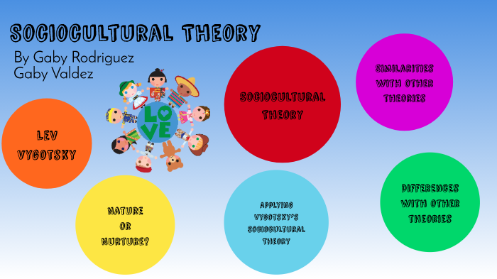 Vygotsky Theory Of Cognitive Development Chart