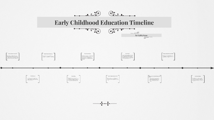Early Childhood Education Timeline by Fayth K on Prezi