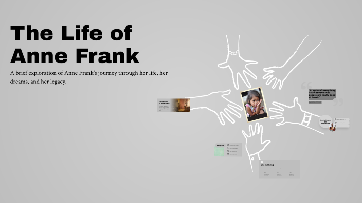 The Life of Anne Frank by Freyja Turner on Prezi