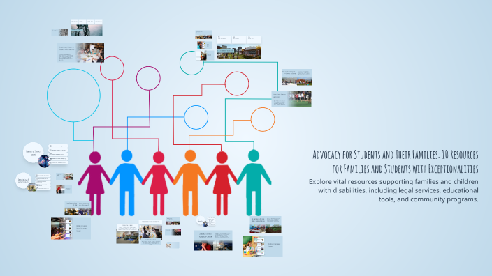 Advocacy for Students and Their Families: 10 Resources for Families and ...