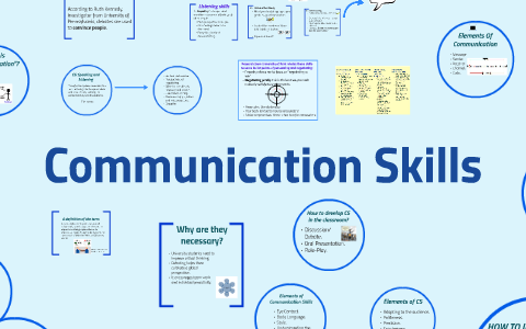 Communication Skills by Susana Arenas on Prezi