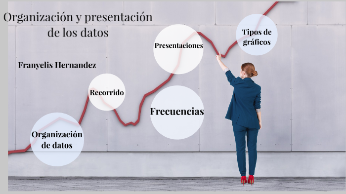 Organizacion Y Presentacion De La Informacion prezi.com