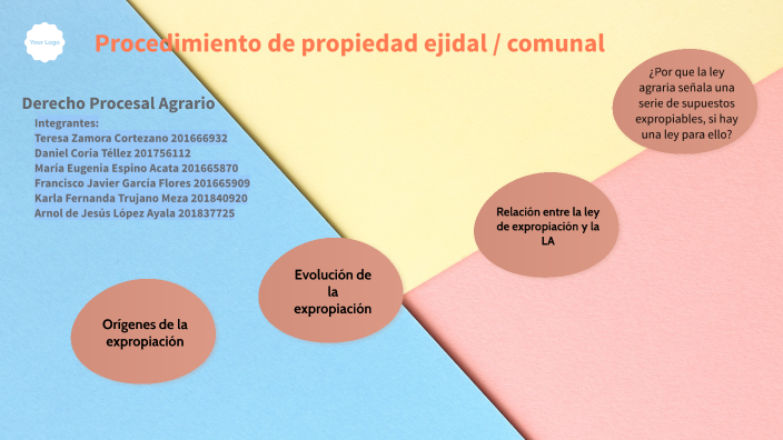 Procedimiento de propiedad ejidal/ comunal by Karla Trujano on Prezi