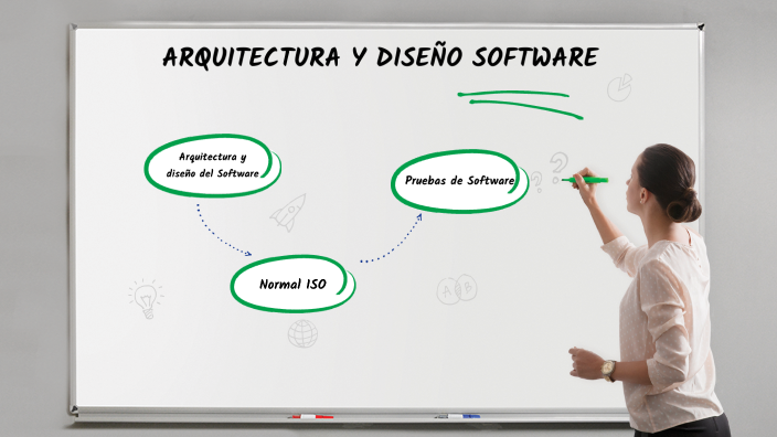 ARQUITECTURA Y DISEÑO SOFTWARE, NORMAS ISO,CALIDAD Y PROCESOS DE