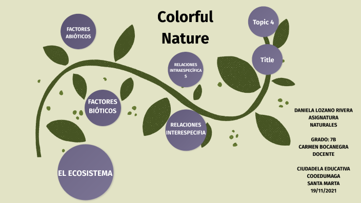 ECOSISTEMAS by DANIELA LIZETH LOZANO RIVERA on Prezi