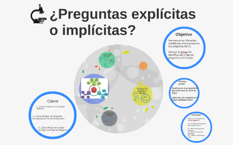 ¿Preguntas explícitas o implícitas? by Linda Navarro on Prezi