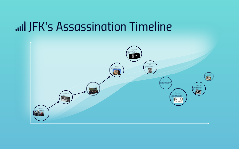 JFK's Assassination Timeline by josh kindred