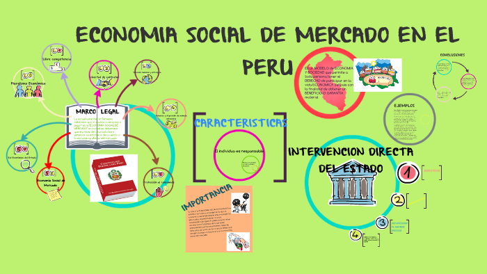 ECONOMIA SOCIAL DE MERCADO EN EL PERU by gabriela arrunategui