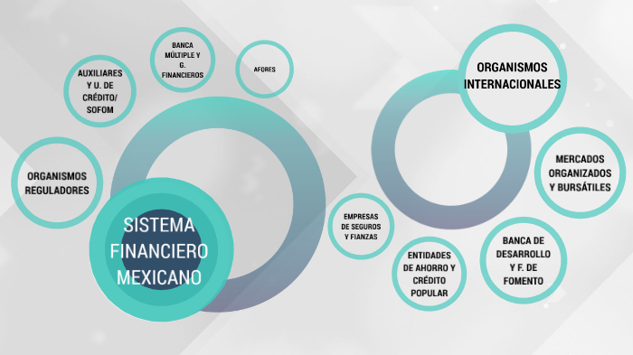 SISTEMA FINANCIERO MEXICANO By Jafeth Martinez Aguilar On Prezi