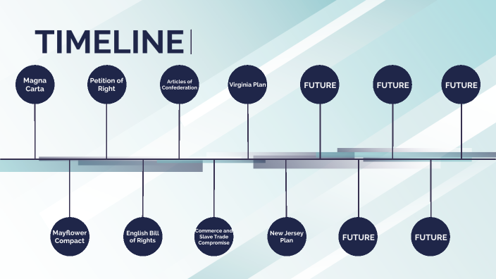 History Of Uk Government Timeline