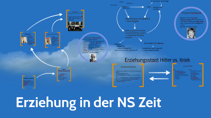 Erziehung in der NS Zeit by Marcel R