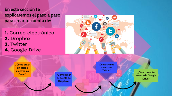 REDES SOCIALES Y LA WEB by Daniela Sierra Ortiz on Prezi
