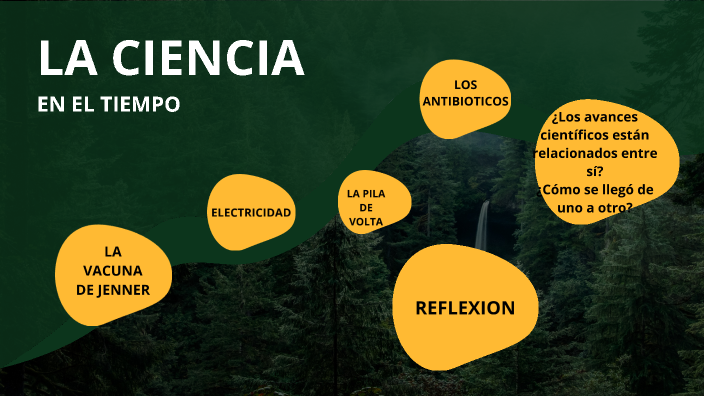LA CIENCIA EN EL TIEMPO by Mariana Calderon on Prezi