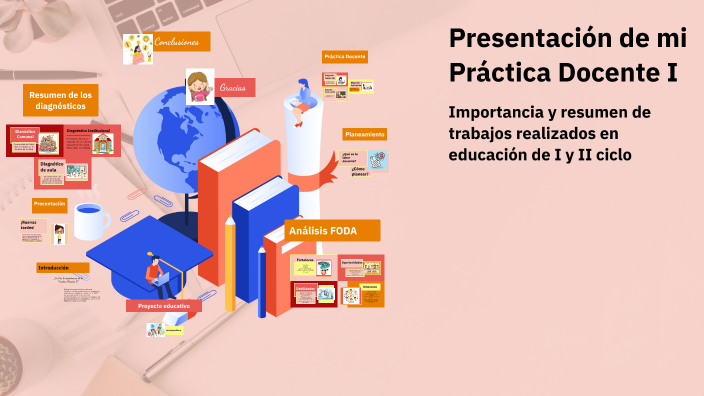 Presentación de mi Práctica Docente I by Adriana Monge on Prezi