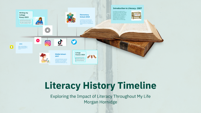Literacy History Timeline by Morgan Hornidge on Prezi