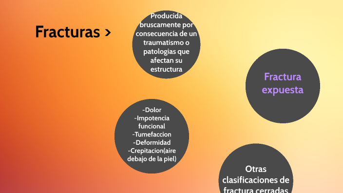 Fracturas by Constanza Ferreyra on Prezi