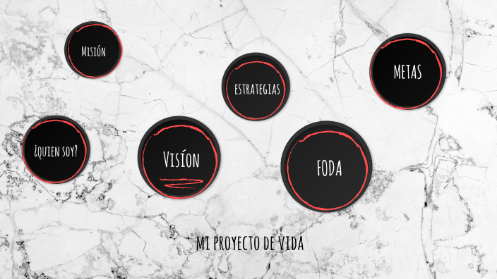 Mi proyecto de vida Camila Barra by FAYE CAMILA BARRA HOYOS on Prezi