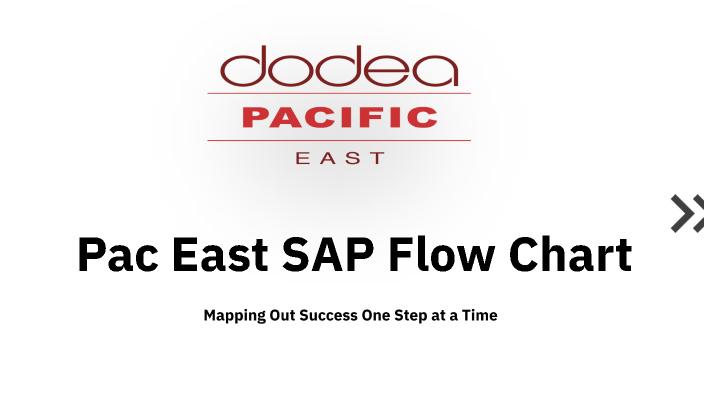 Pac East SAP Flow Chart by Brian Spivey on Prezi