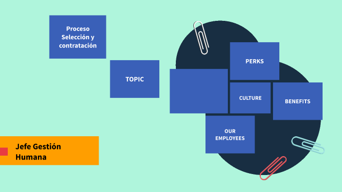 Jefe Gestión Humana by Gonzalo Andres Aguilar Viloria on Prezi