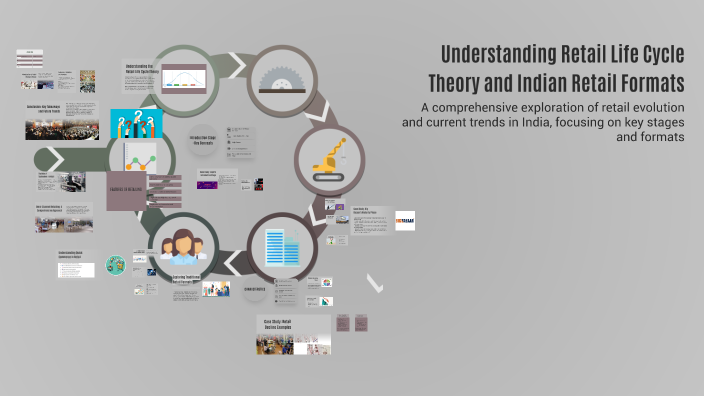 Retail Life Cycle Example Understanding Retail Life Cycle Theory and Indian Retail Formats by ...