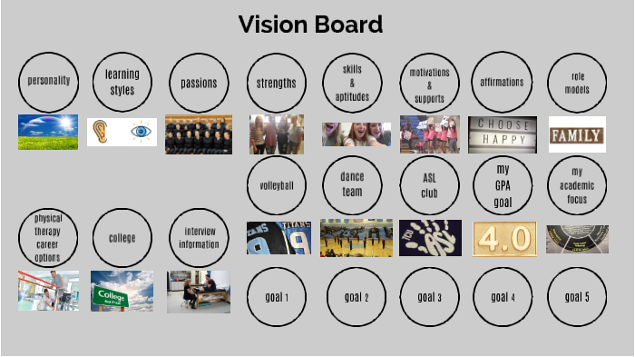 vision board final by katelyn turek on Prezi