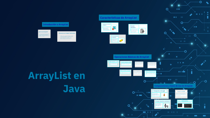 ArrayList en Java by Luis Miguel on Prezi