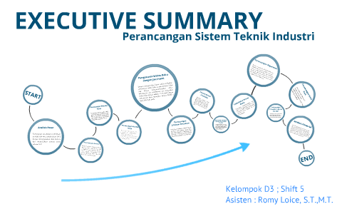 Executive Summary Perancangan Sistem Teknik Industri By Alexander Dwiky On Prezi Next