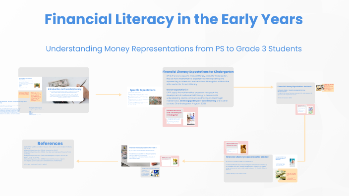 Financial Literacy in the Early Years by Teresa Wang on Prezi