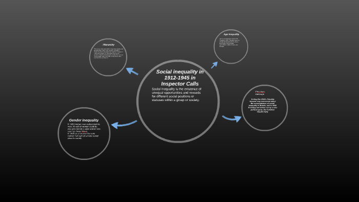1912 Inpecter Social inequality in 1912-1945 in Inspector Calls by Elysia Lake on Prezi