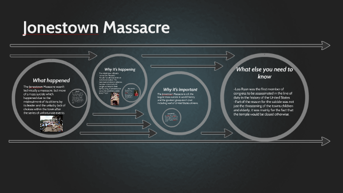 Jonestown Massacre by Brandon Righetti on Prezi