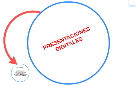 PRESENTACIONES DIGITALES by manuel diaz sabogal on Prezi