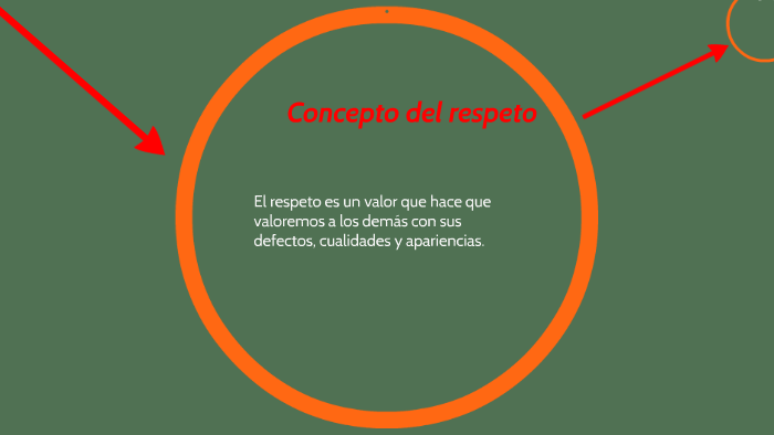 EL VALOR DEL RESPETO by Nicole Astete Valdivia on Prezi
