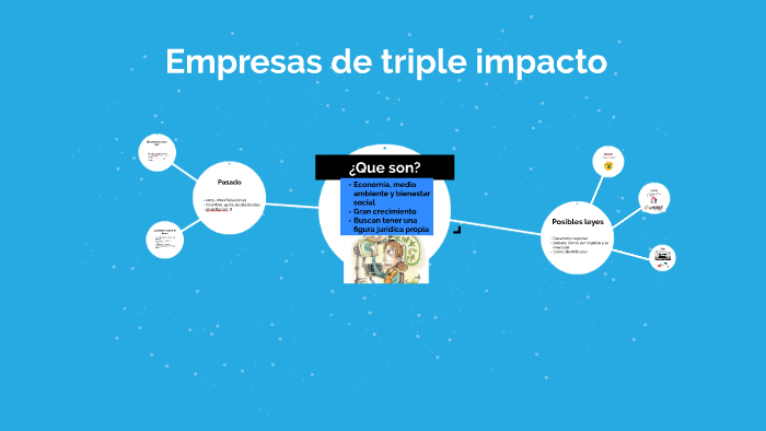 Empresas de triple impacto by Nombre Apellidos