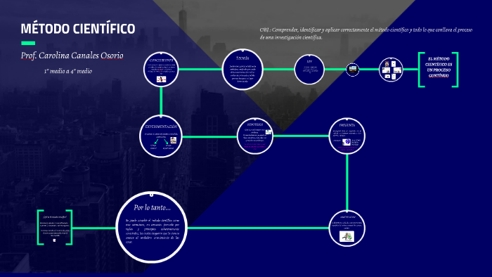 MÉTODO CIENTÍFICO by Carolina Osorio on Prezi